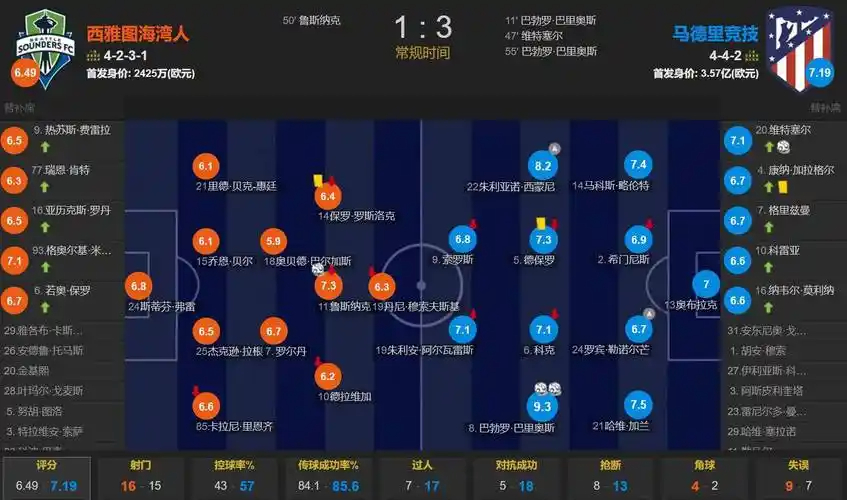 直播吧世界杯第5日MVP：沃齐尼亚当选！全场7扑救助佛得角拿首分